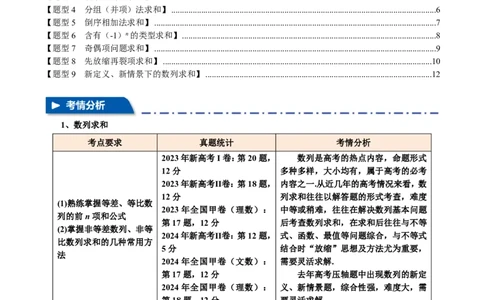 专题6.5数列求和九大题型（原卷版）_高中三年全科资料_高中_高中1_2026版高考《举一反三》一轮复习专练（新高考数学专用）_2026版《举一反三》专题练系列（共189个题型）