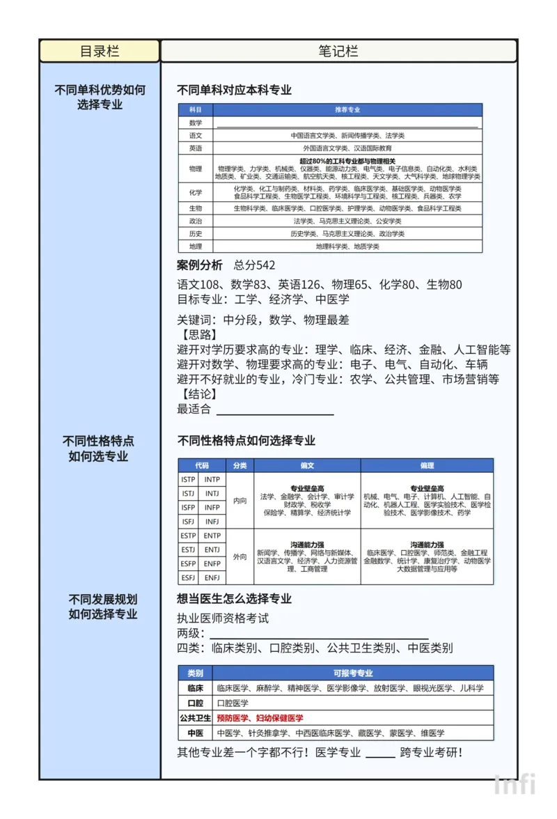 《如何选择专业》课程笔记_高中三年全科资料_高中_2026版《李辉英语》讲义_高三讲义_规划师福利（辉哥）_专业&院校规划资料