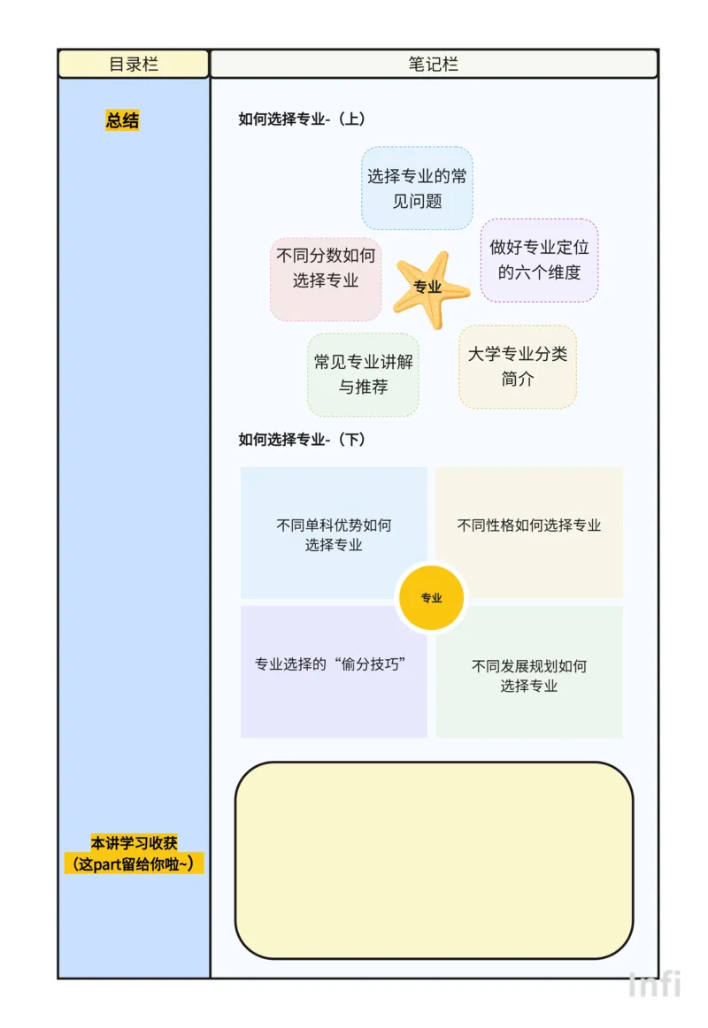 《如何选择专业》课程笔记_高中三年全科资料_高中_2026版《李辉英语》讲义_高三讲义_规划师福利（辉哥）_专业&院校规划资料