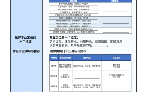 《如何选择专业》课程笔记_高中三年全科资料_高中_2026版《李辉英语》讲义_高三讲义_规划师福利（辉哥）_专业&院校规划资料