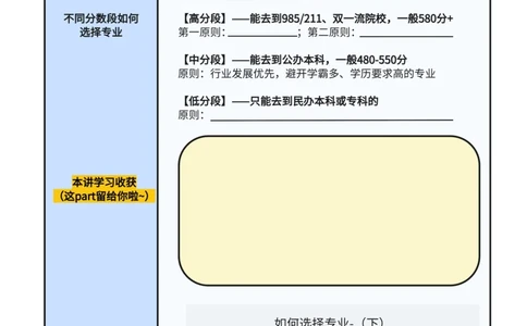 《如何选择专业》课程笔记_高中三年全科资料_高中_2026版《李辉英语》讲义_高三讲义_规划师福利（辉哥）_专业&院校规划资料