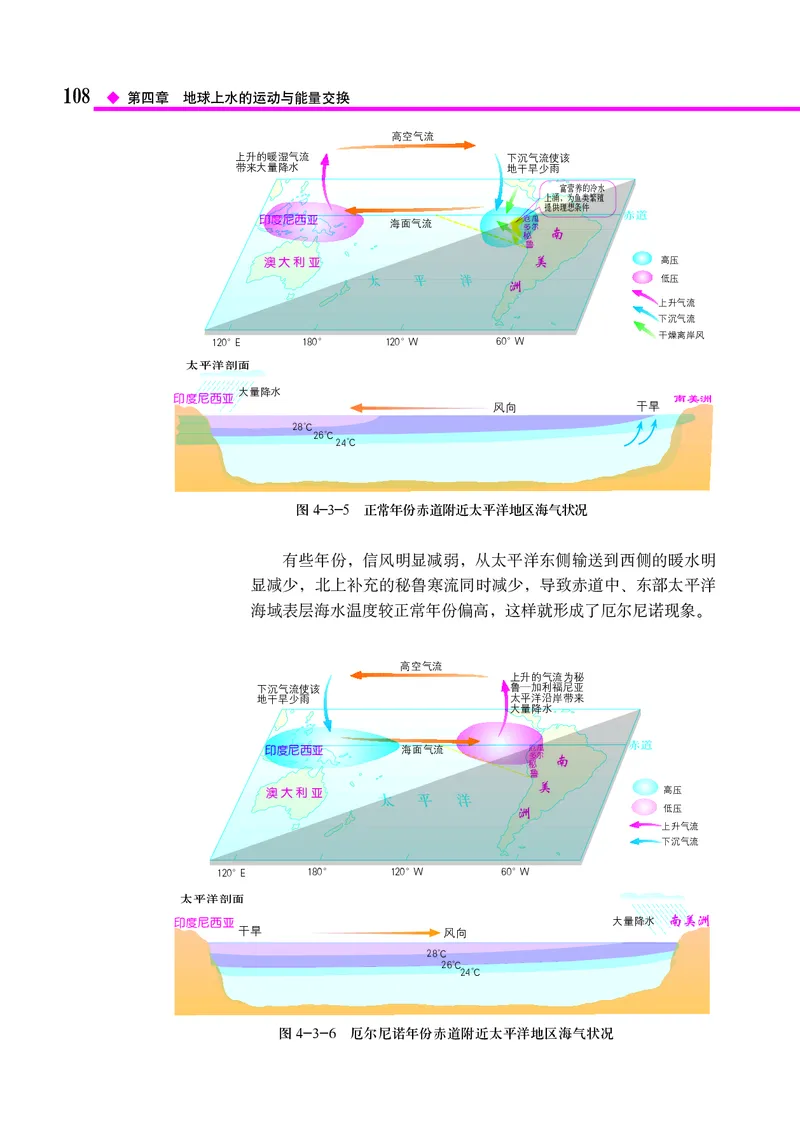 中图版地理选择性必修1_高中三年全科资料_高中_高中电子教材_高中地理_中图版