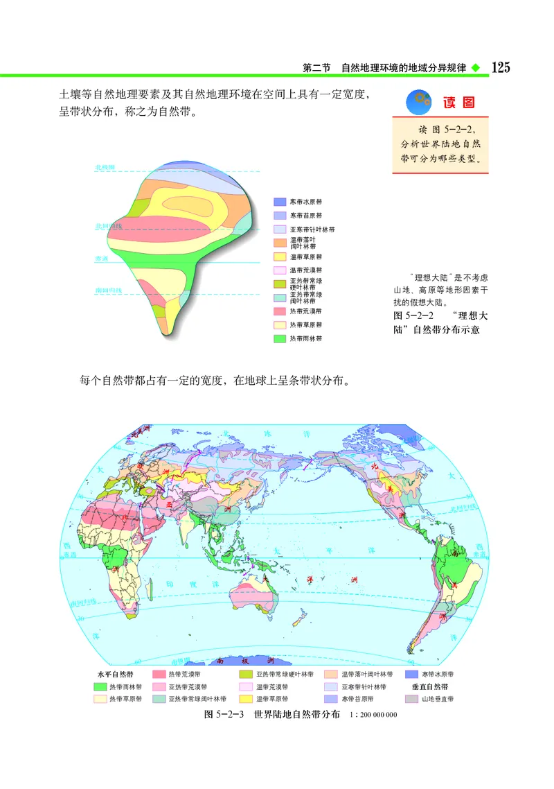 中图版地理选择性必修1_高中三年全科资料_高中_高中电子教材_高中地理_中图版