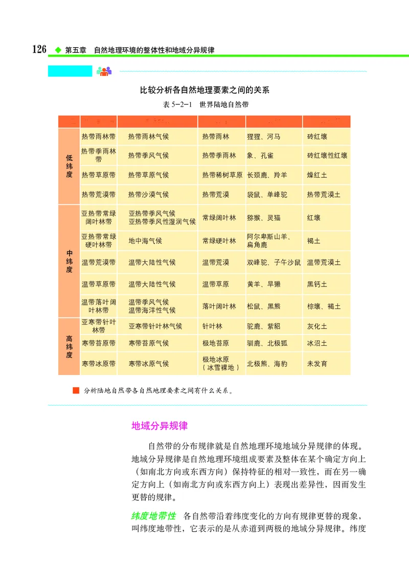 中图版地理选择性必修1_高中三年全科资料_高中_高中电子教材_高中地理_中图版