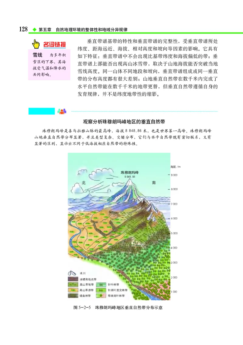 中图版地理选择性必修1_高中三年全科资料_高中_高中电子教材_高中地理_中图版