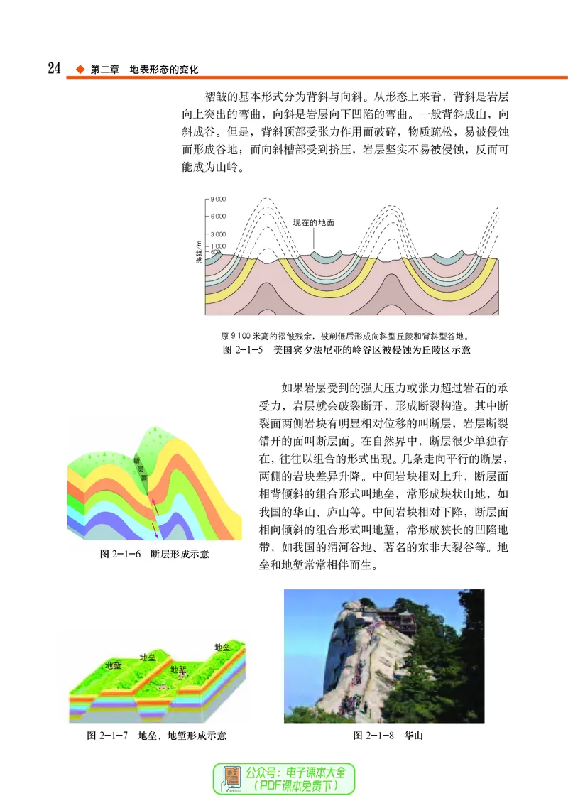 中图版地理选择性必修1_高中三年全科资料_高中_高中电子教材_高中地理_中图版
