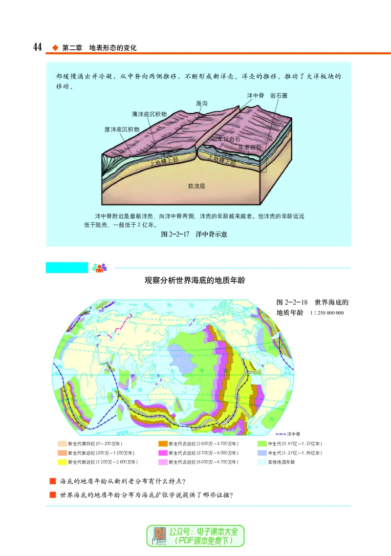 中图版地理选择性必修1_高中三年全科资料_高中_高中电子教材_高中地理_中图版