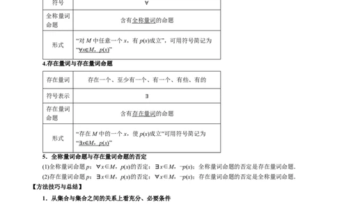 专题1.2常用逻辑用语六大题型（原卷版）_高中三年全科资料_高中_高中1_2026版高考《举一反三》一轮复习专练（新高考数学专用）_2026版《举一反三》专题练系列（共189个题型）