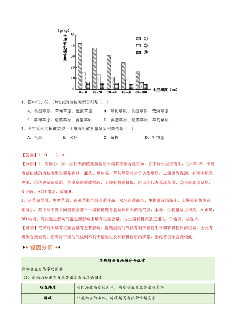 专题06整体性与差异性易错突破（4大易错）-备战2024年高考地理考试易错题（全国通用）（解析版）_高中三年全科资料_高中_15高中全科《高考易错题》2025版_教师版（含答案解析）