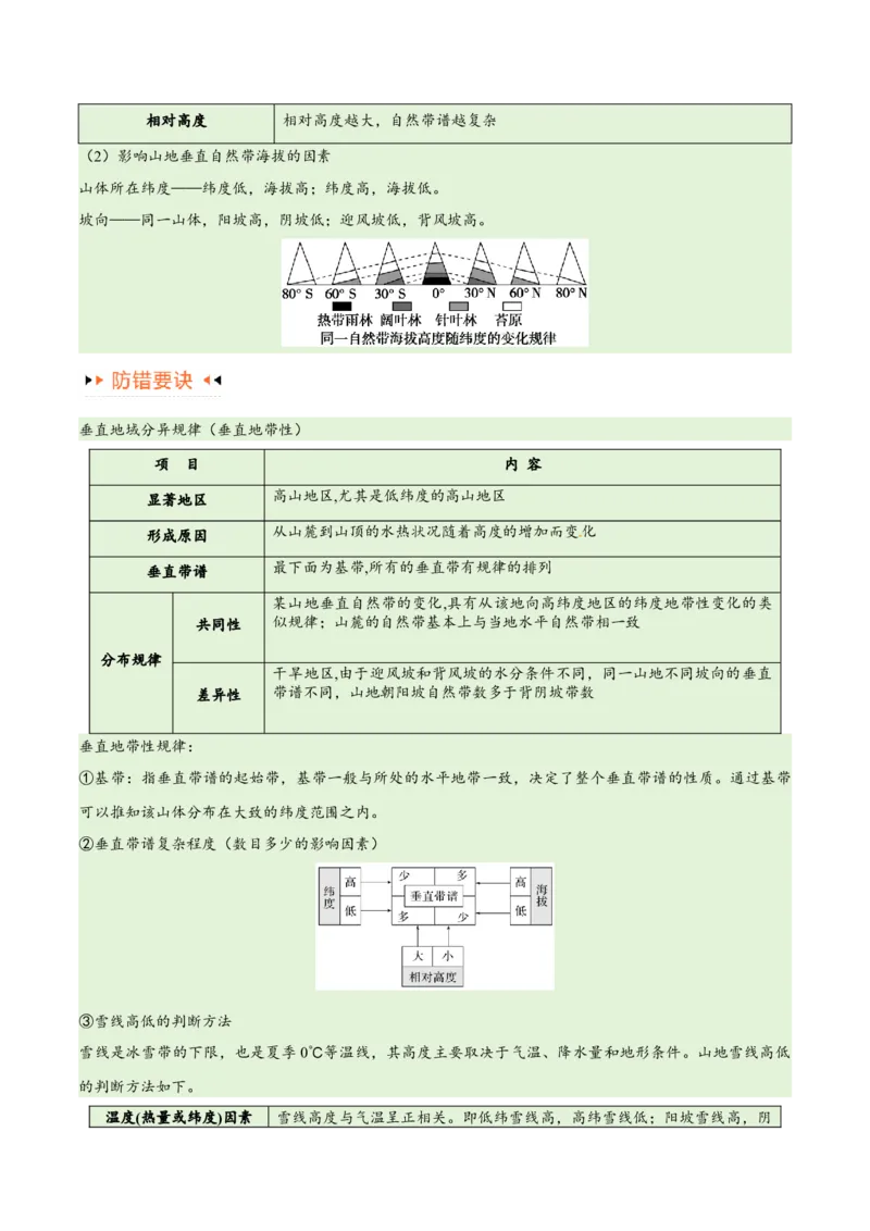 专题06整体性与差异性易错突破（4大易错）-备战2024年高考地理考试易错题（全国通用）（解析版）_高中三年全科资料_高中_15高中全科《高考易错题》2025版_教师版（含答案解析）