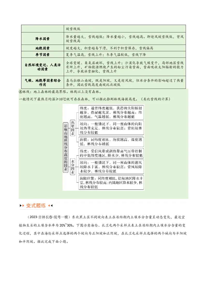 专题06整体性与差异性易错突破（4大易错）-备战2024年高考地理考试易错题（全国通用）（解析版）_高中三年全科资料_高中_15高中全科《高考易错题》2025版_教师版（含答案解析）
