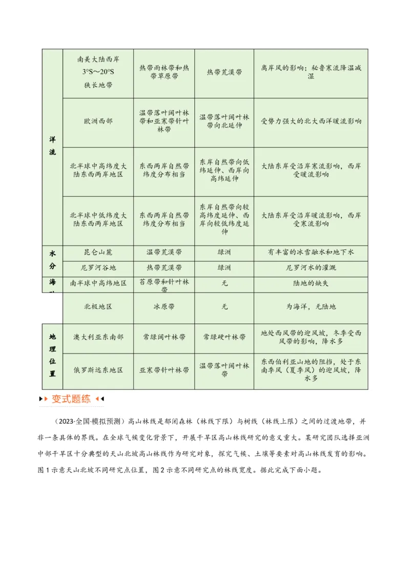 专题06整体性与差异性易错突破（4大易错）-备战2024年高考地理考试易错题（全国通用）（解析版）_高中三年全科资料_高中_15高中全科《高考易错题》2025版_教师版（含答案解析）