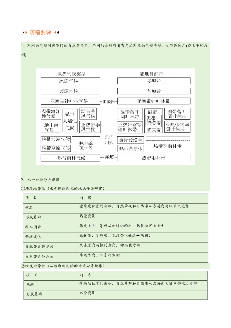 专题06整体性与差异性易错突破（4大易错）-备战2024年高考地理考试易错题（全国通用）（解析版）_高中三年全科资料_高中_15高中全科《高考易错题》2025版_教师版（含答案解析）