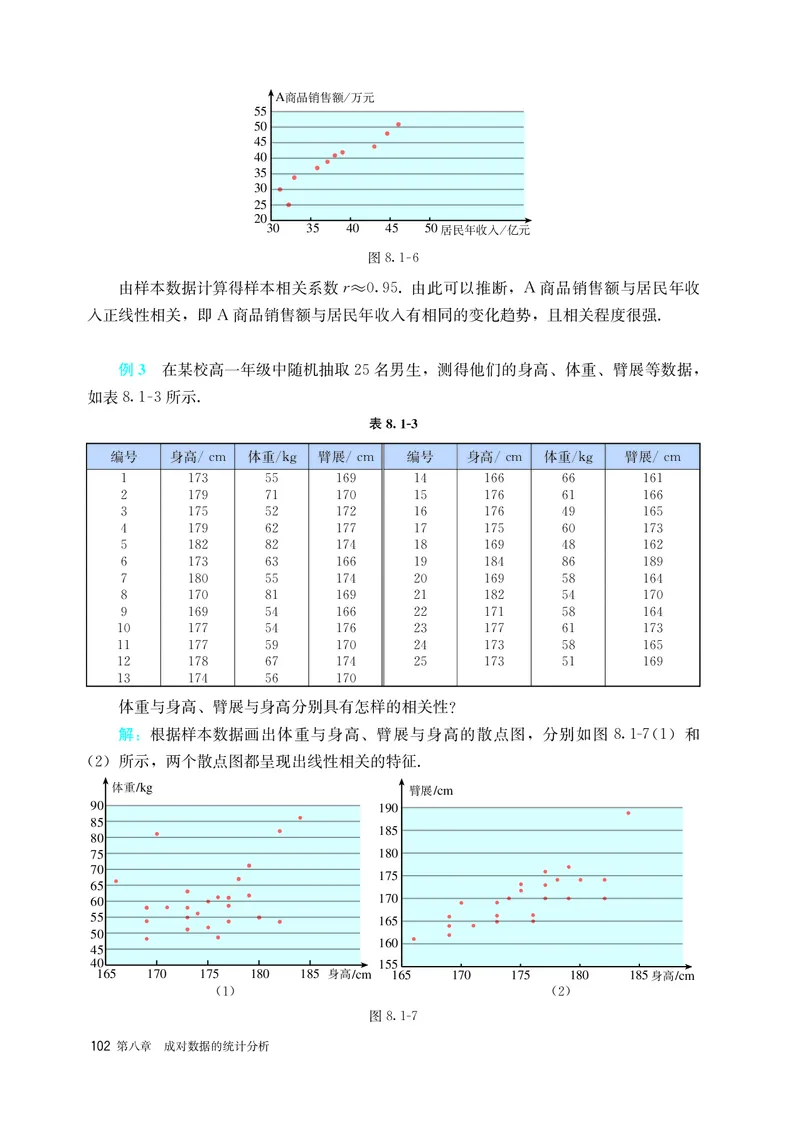 A版选必第3册_高中三年全科资料_高中_高中电子教材_高中数学_人教版