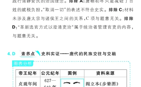 专题2_高中三年全科资料_高中_理想树2026版高考《必刷小题》8科全套_2026版理想树高考必刷小题历史_2026版理想树高考必刷小题历史解析册
