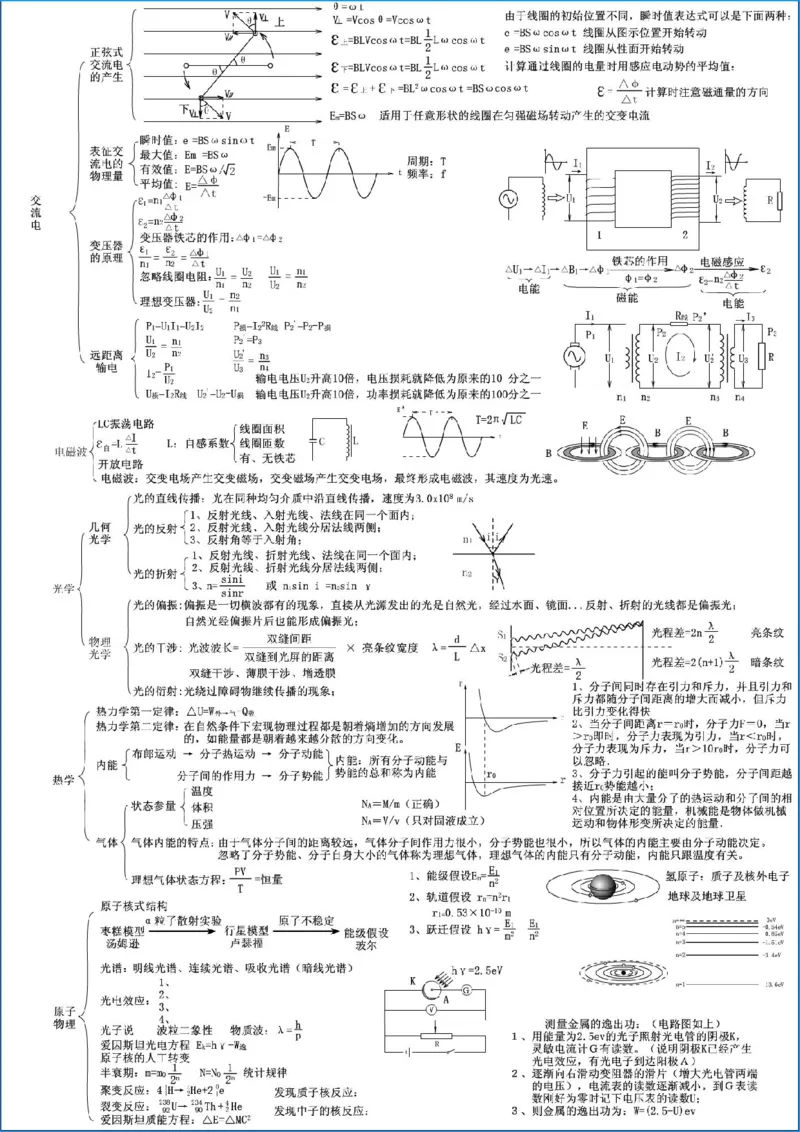 5张物理思维导图！完胜高中物理(1)_高中三年全科资料_高中三年全科资料_物理
