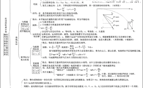 5张物理思维导图！完胜高中物理(1)_高中三年全科资料_高中三年全科资料_物理