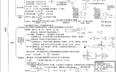 5张物理思维导图！完胜高中物理(1)_高中三年全科资料_高中三年全科资料_物理
