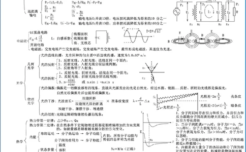 5张物理思维导图！完胜高中物理(1)_高中三年全科资料_高中三年全科资料_物理