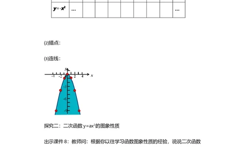 22.1.2二次函数y=ax&sup2;的图象和性质_人教版数学九年级上册_版本二_九年级数学上册（人教版）_教学设计_教案选择1_9上数教案选择1_第二十二章二次函数（教案）