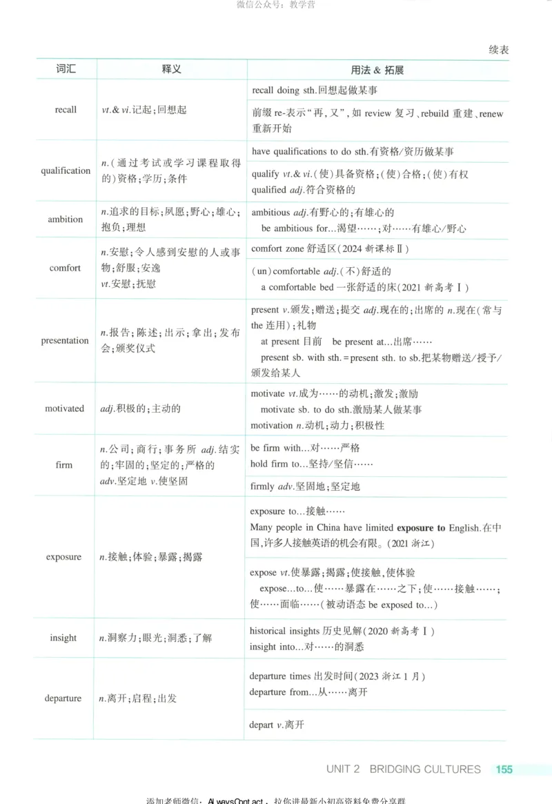 53同步英语选修二RJ疑难破_高中三年全科资料_高中_2026《高中53同步练习》英语选修二RJ