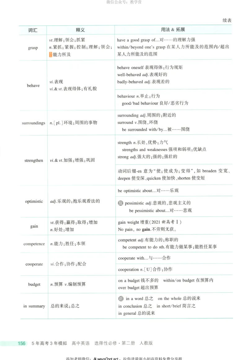 53同步英语选修二RJ疑难破_高中三年全科资料_高中_2026《高中53同步练习》英语选修二RJ