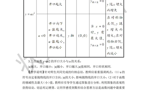 22.1.2二次函数y=ax&sup2;的图象和性质（教案）_人教版数学九年级上册_版本二_九年级数学上册（人教版）_教学设计_教案多套_9上数教案推荐_R9数上教案_第二十二章二次函数_教案