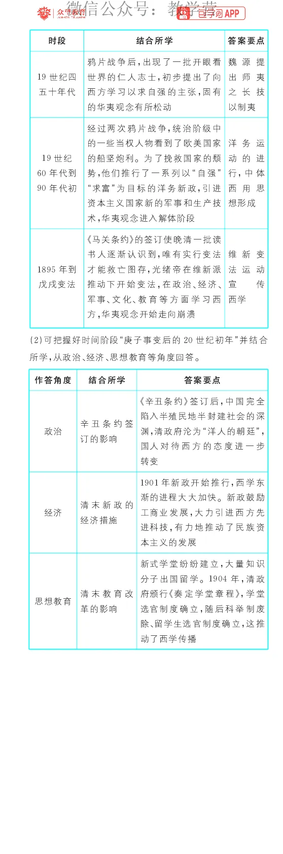 专题5_高中三年全科资料_高中_理想树2026版高考《必刷小题》8科全套_2026版理想树高考必刷小题历史_2026版理想树高考必刷小题历史解析册