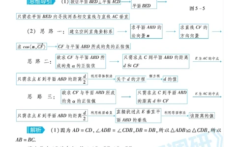 &ldquo;几何法&rdquo;&ldquo;向量法&rdquo;双法破解立体几何问题_高中三年全科资料_高中_1高中基础资料包_A-高中必背9科知识点_数学