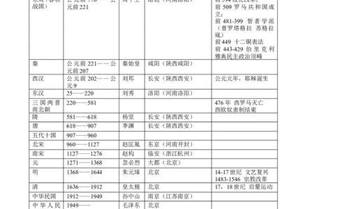 中外古今历史大事纪年表12_高中三年全科资料_高中_2高中9科分类资料包_8高中历史
