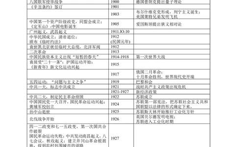 中外古今历史大事纪年表12_高中三年全科资料_高中_2高中9科分类资料包_8高中历史