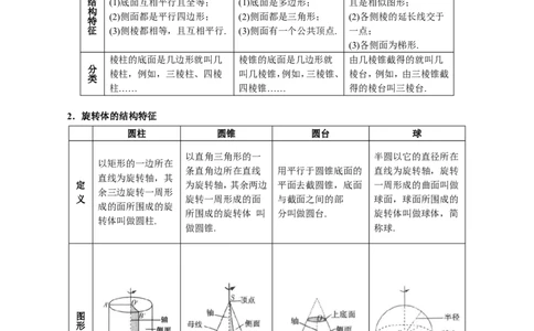 专题7.1基本立体图形、简单几何体的表面积与体积六大题型（解析版）_高中三年全科资料_高中_高中1_2026版高考《举一反三》一轮复习专练（新高考数学专用）
