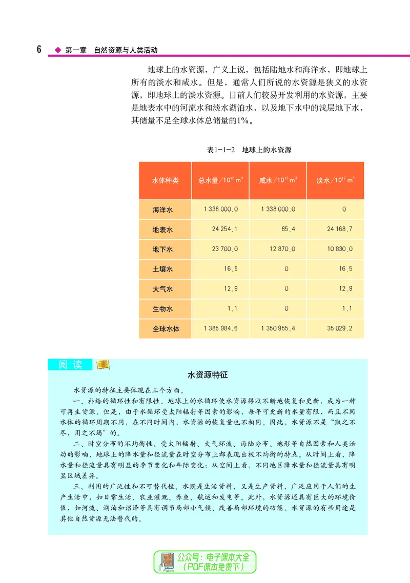 中图版地理选择性必修3_高中三年全科资料_高中_高中电子教材_高中地理_中图版
