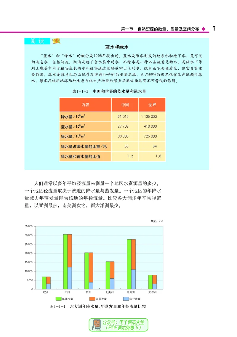 中图版地理选择性必修3_高中三年全科资料_高中_高中电子教材_高中地理_中图版