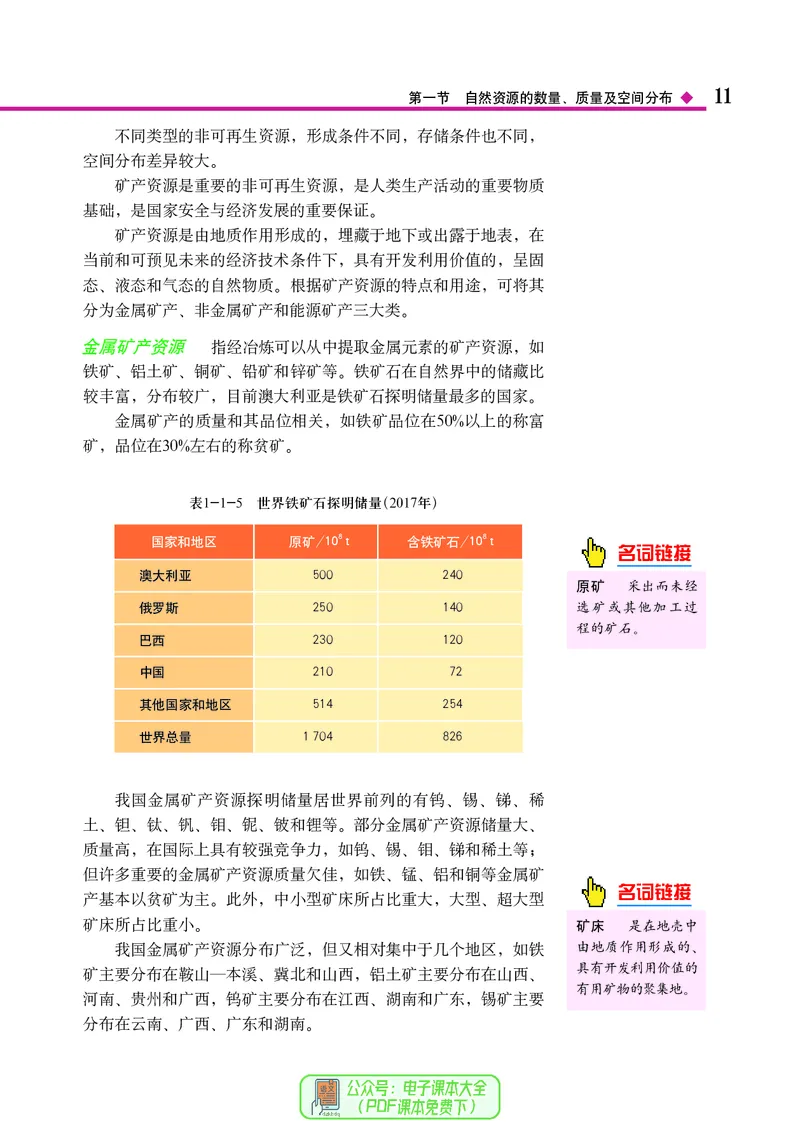 中图版地理选择性必修3_高中三年全科资料_高中_高中电子教材_高中地理_中图版