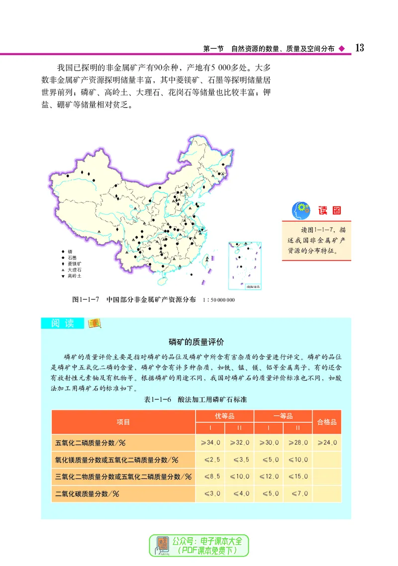 中图版地理选择性必修3_高中三年全科资料_高中_高中电子教材_高中地理_中图版