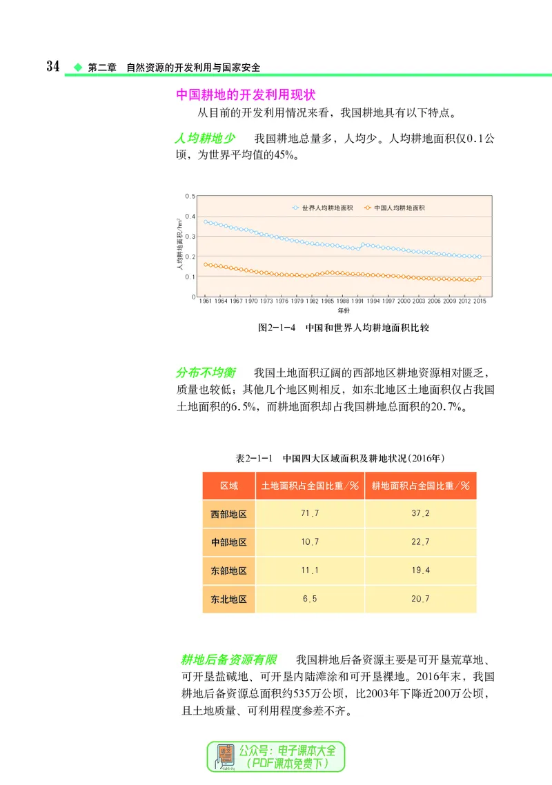 中图版地理选择性必修3_高中三年全科资料_高中_高中电子教材_高中地理_中图版