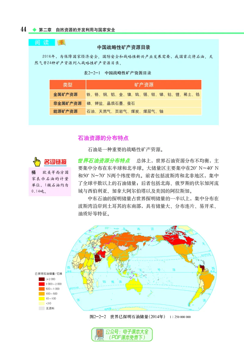 中图版地理选择性必修3_高中三年全科资料_高中_高中电子教材_高中地理_中图版