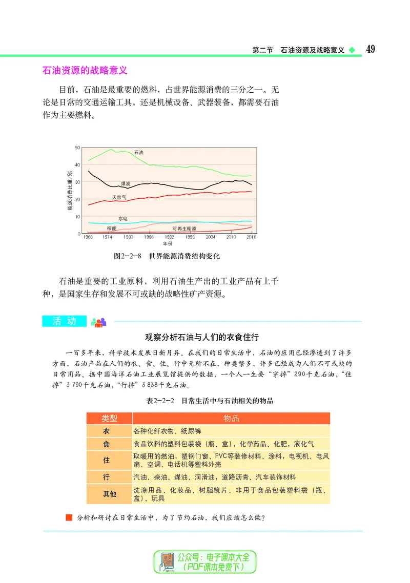 中图版地理选择性必修3_高中三年全科资料_高中_高中电子教材_高中地理_中图版