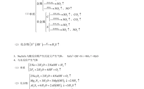 一轮复习必备-高中化学知识汇总_高中三年全科资料_高中三年全科资料_化学