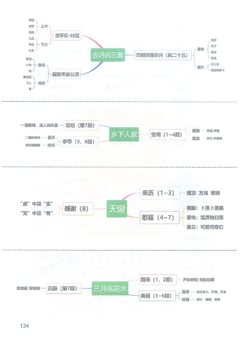 2026春小学4年级下册语文课堂笔记_2026春小学教辅大合集_3-26春《课堂笔记》系列_小学语文《课堂笔记》1-6年级下册（26春）(2)_《课堂笔记》1-6年级下册（26春）