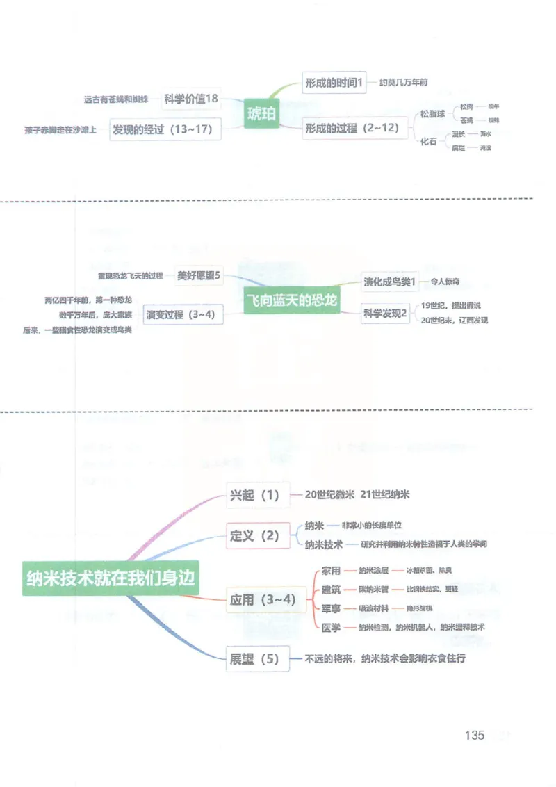 2026春小学4年级下册语文课堂笔记_2026春小学教辅大合集_3-26春《课堂笔记》系列_小学语文《课堂笔记》1-6年级下册（26春）(2)_《课堂笔记》1-6年级下册（26春）
