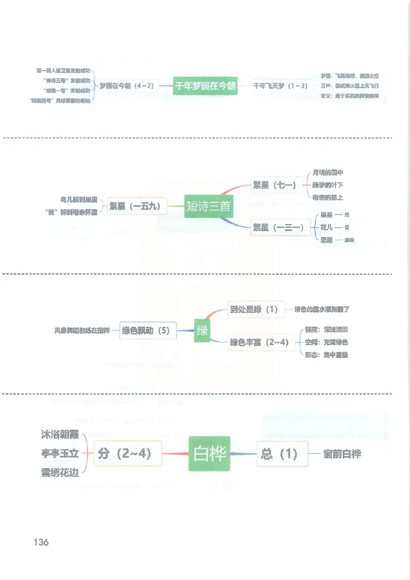 2026春小学4年级下册语文课堂笔记_2026春小学教辅大合集_3-26春《课堂笔记》系列_小学语文《课堂笔记》1-6年级下册（26春）(2)_《课堂笔记》1-6年级下册（26春）