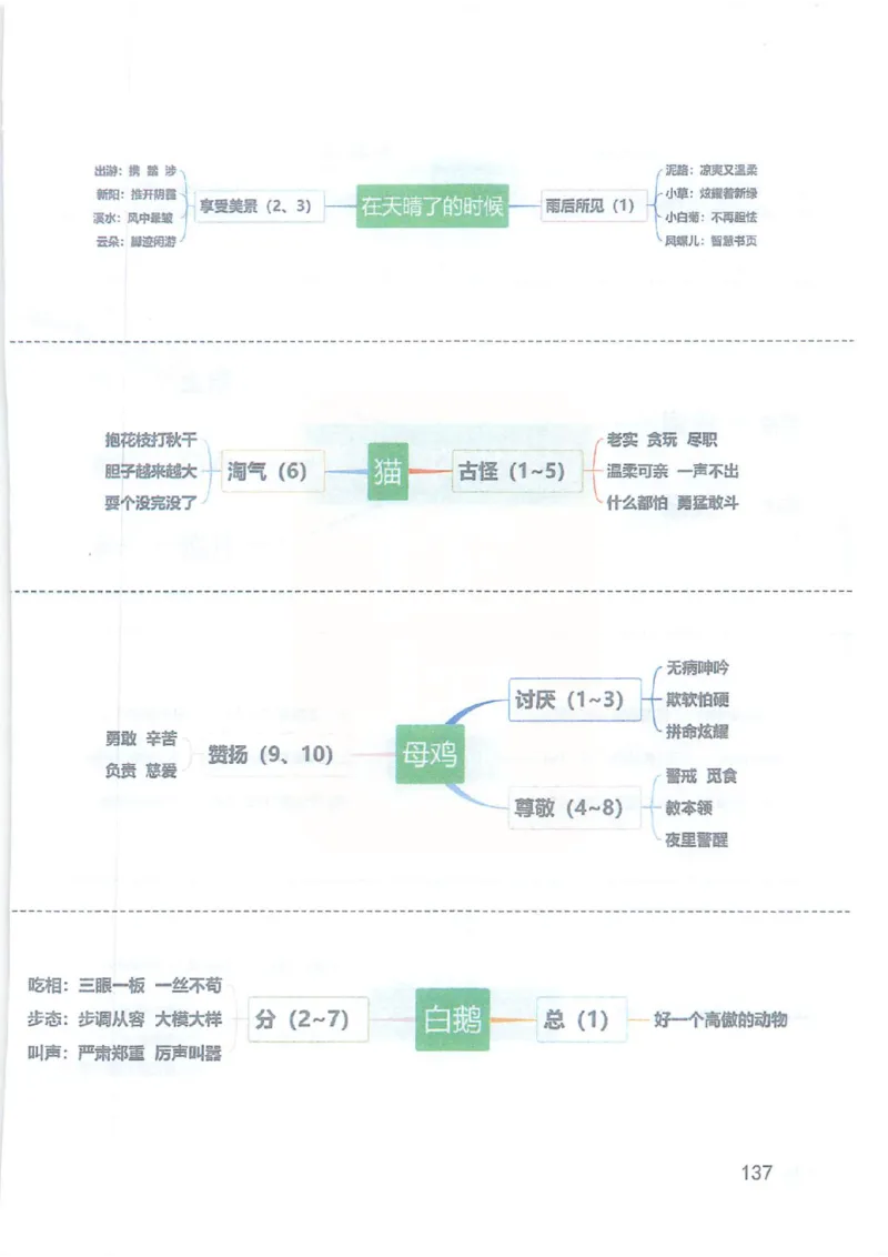 2026春小学4年级下册语文课堂笔记_2026春小学教辅大合集_3-26春《课堂笔记》系列_小学语文《课堂笔记》1-6年级下册（26春）(2)_《课堂笔记》1-6年级下册（26春）