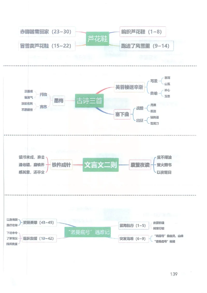 2026春小学4年级下册语文课堂笔记_2026春小学教辅大合集_3-26春《课堂笔记》系列_小学语文《课堂笔记》1-6年级下册（26春）(2)_《课堂笔记》1-6年级下册（26春）