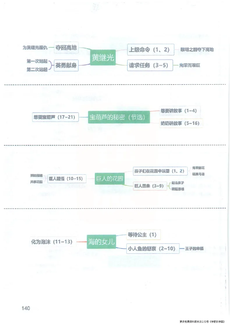 2026春小学4年级下册语文课堂笔记_2026春小学教辅大合集_3-26春《课堂笔记》系列_小学语文《课堂笔记》1-6年级下册（26春）(2)_《课堂笔记》1-6年级下册（26春）