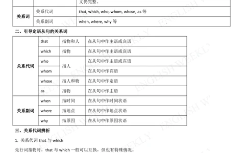 8.定语从句_高中三年全科资料_高中_2高中9科分类资料包_3高中英语_高中语法项目专项讲解+练习（PDF）