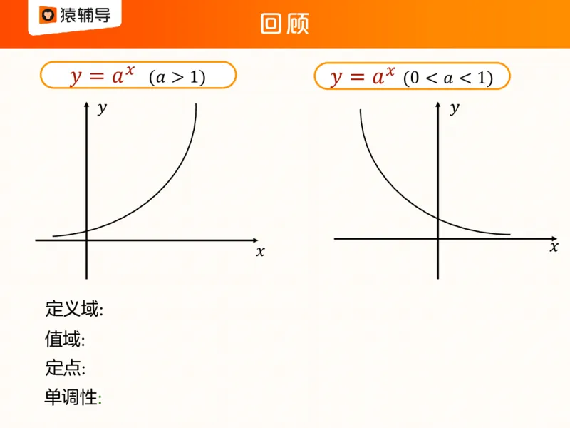 [课件]数复习梳理：指数函数的基本性质_高中三年全科资料_高中_高中知识点整理_数学