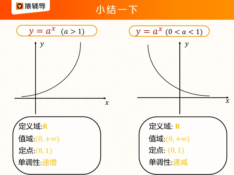 [课件]数复习梳理：指数函数的基本性质_高中三年全科资料_高中_高中知识点整理_数学