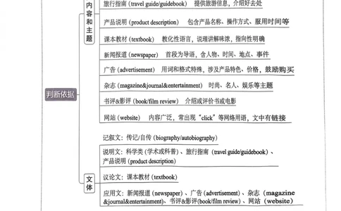 61~80页_0965_高中三年全科资料_高中_高中1_刘晓艳高中刘晓燕《大雁英语》高中语法+单词（视频+讲义）_晓艳高中单词+语法+解题一视频带配套讲义_高中英语就这样解题视频课程+讲义